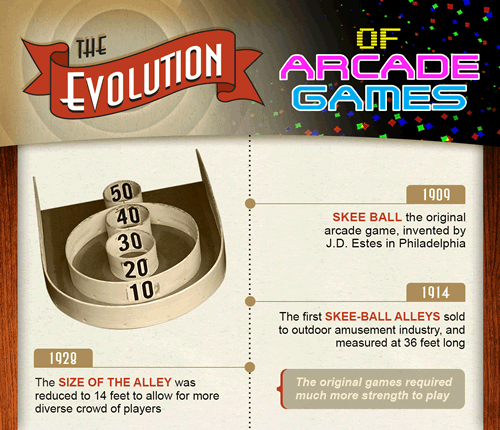 evolution-of-arcade-games-1
