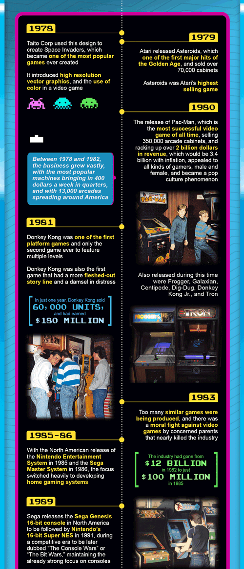 evolution-of-arcade-games-5