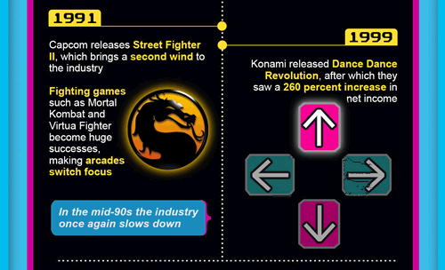 evolution-of-arcade-games-6